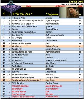 Ranking 288 de 2002